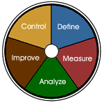 Info724 Methods