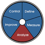 Info724 Methods