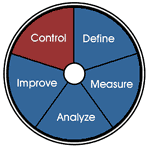 Info724 Methods