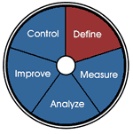Info724 Methods