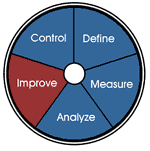Info724 Methods