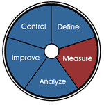 Info724 Methods